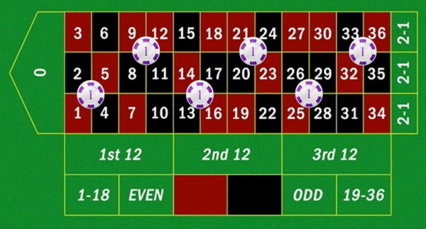 €665 Daily freeroll slot tournament at Net Bet Casino