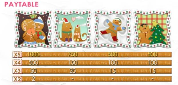 €500 Mobile freeroll slot tournament at Wix Stars Casino