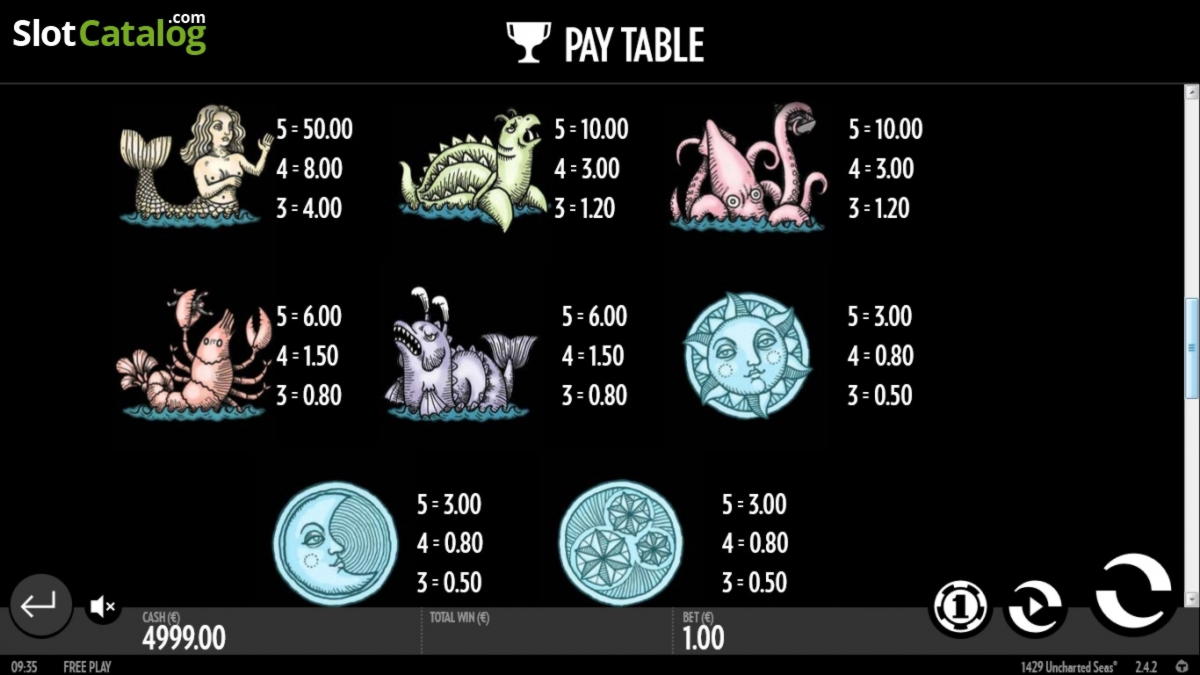 940% Signup Casino Bonus at Big Dollar Casino