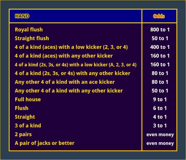 €4800 No deposit bonus at Unique Casino