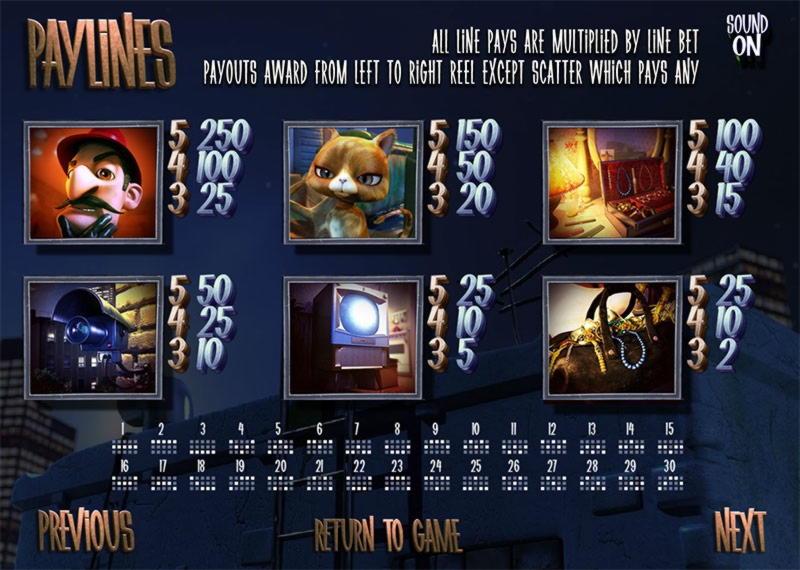 EURO 3090 no deposit bonus at Net Bet Casino