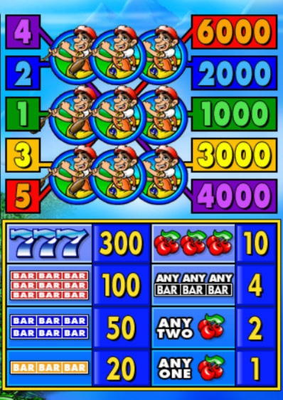 185 Free spins no deposit casino at Magic Red Casino