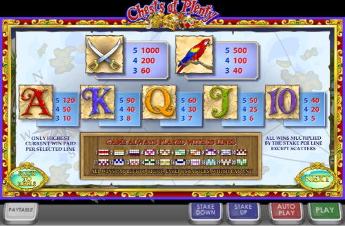 EURO 695 Free Casino Ticket at Cherry Casino