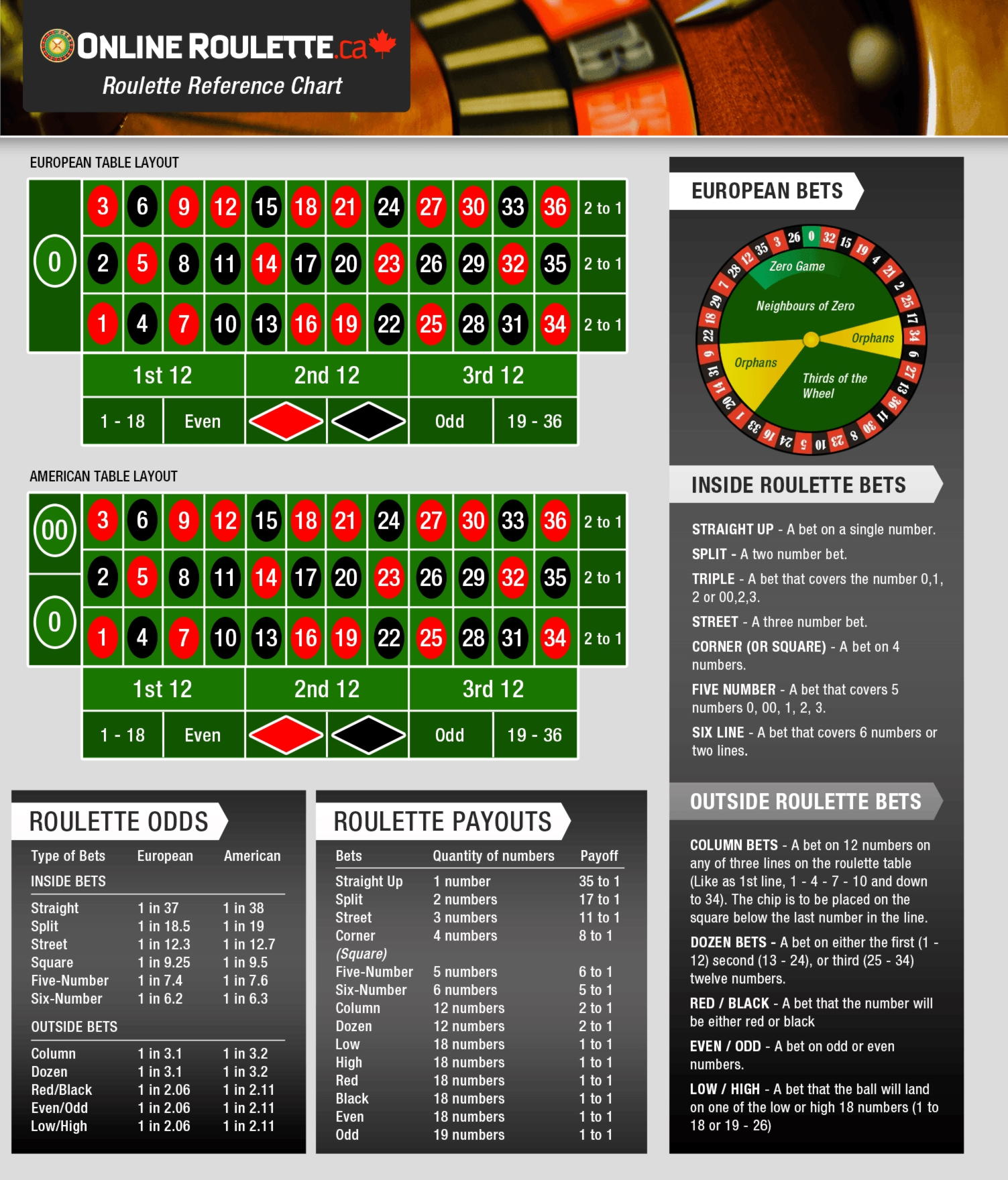 $270 Casino Chip at Casino-X