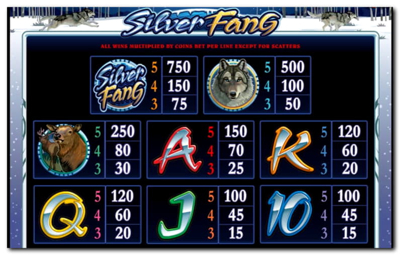 630% Best signup bonus casino at Wild Slots Casino