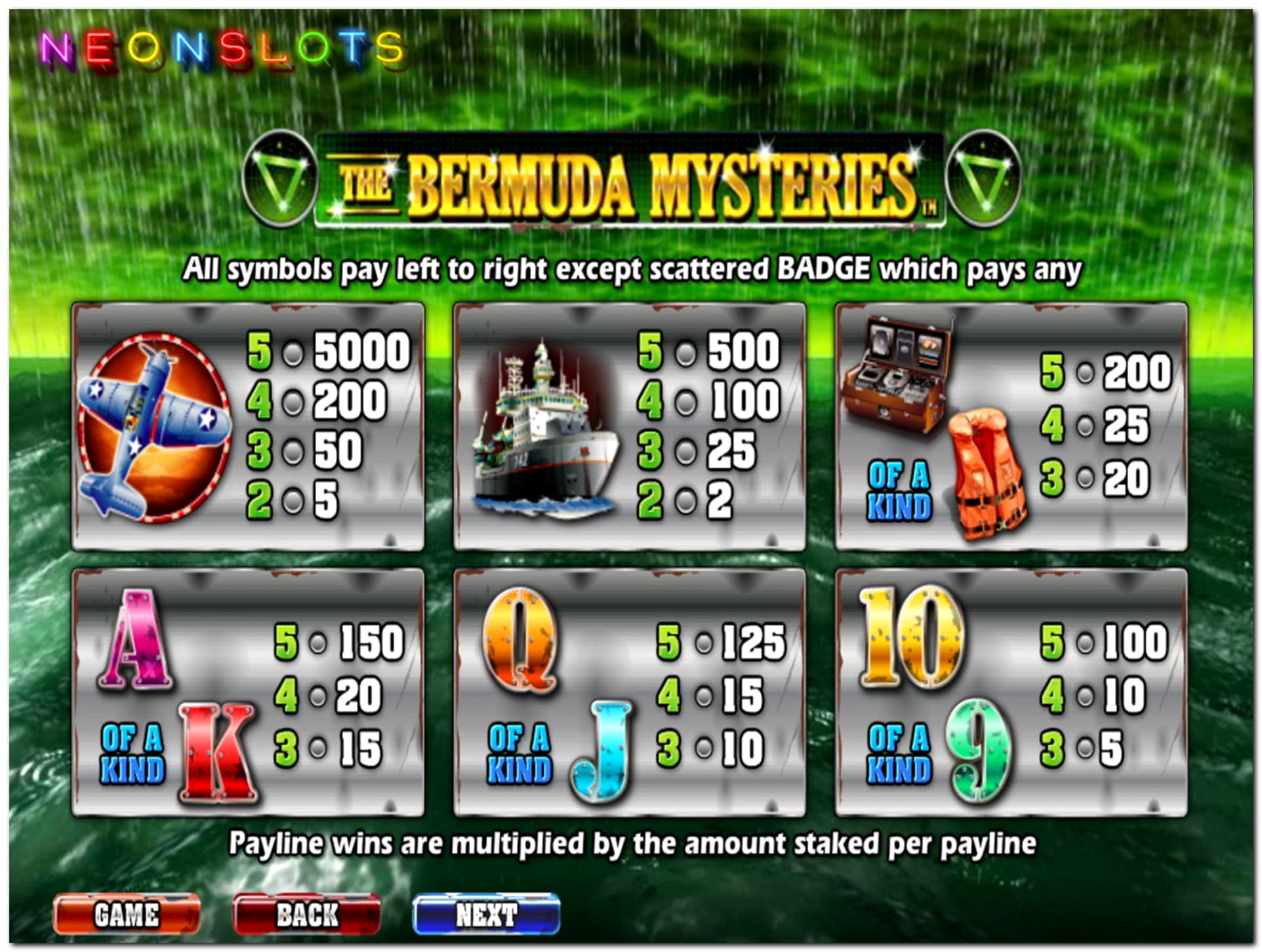 550% Deposit Match Bonus at Slots Million Casino