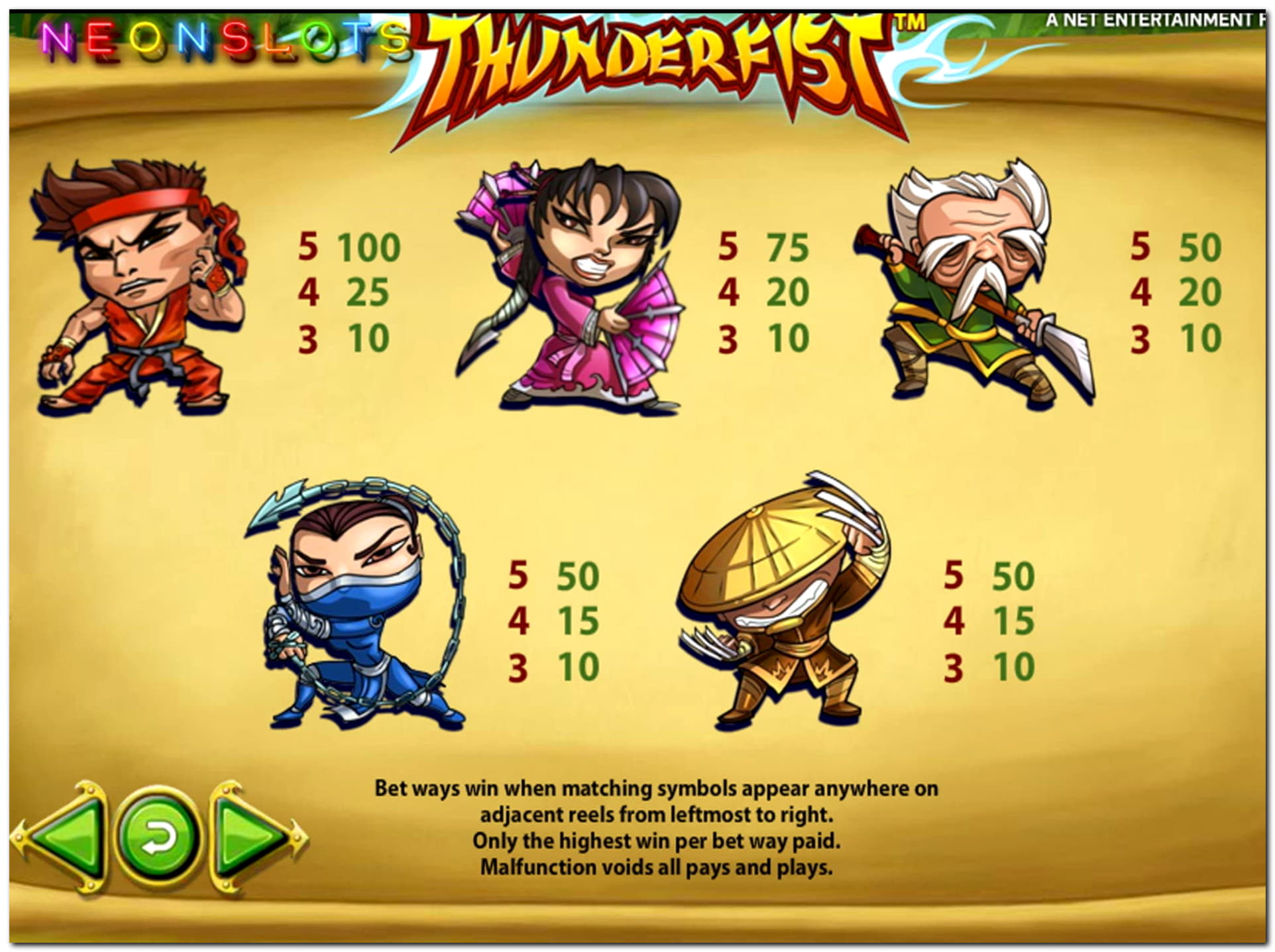 EUR 4630 NO DEPOSIT BONUS at Slots Million Casino