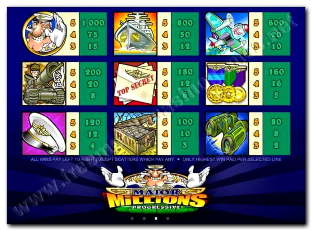 920% Welcome Bonus at Magic Red Casino