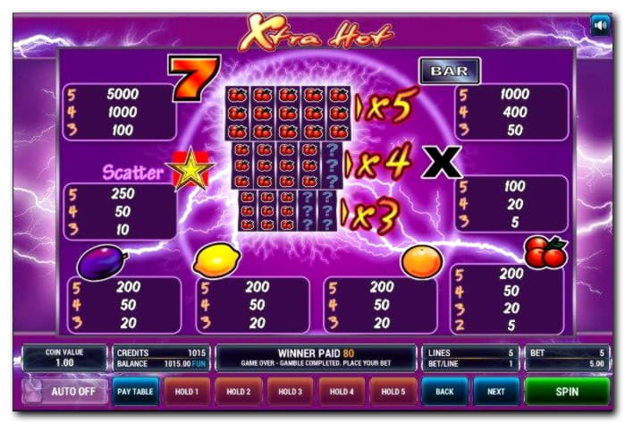 €510 Free Chip at Cherry Casino