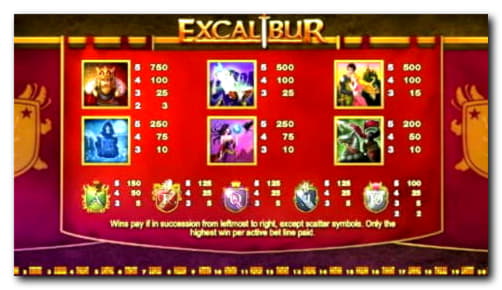 EUR 675 Free chip casino at Mansion Casino