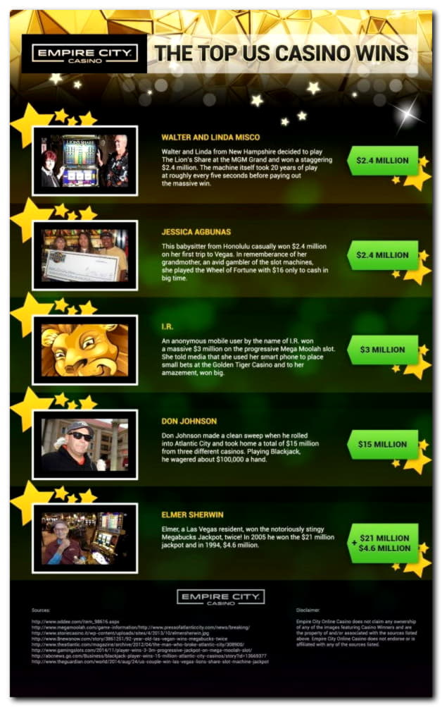 330% Match Bonus at Winner Casino