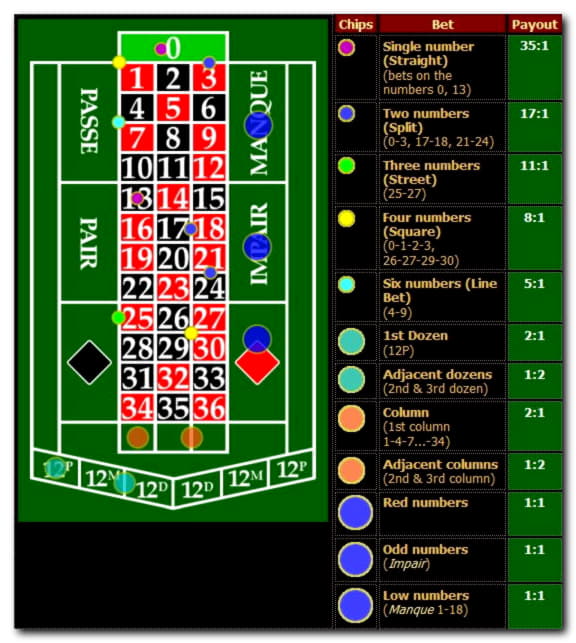 €500 Online Casino Tournament at Wild Slots Casino