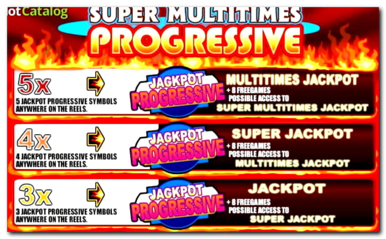 $3560 no deposit casino bonus at Slots Million Casino