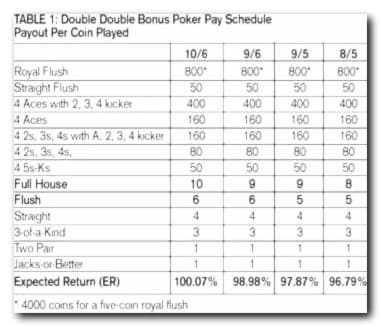 €475 NO DEPOSIT BONUS CODE at Oshi Casino