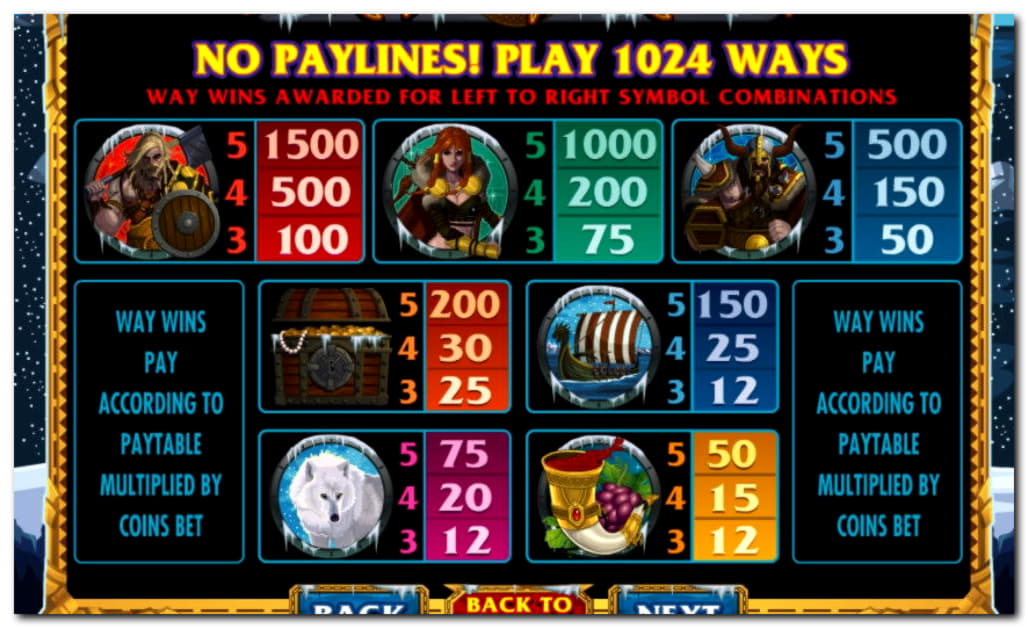 960% Match Bonus Casino at Net Bet Casino