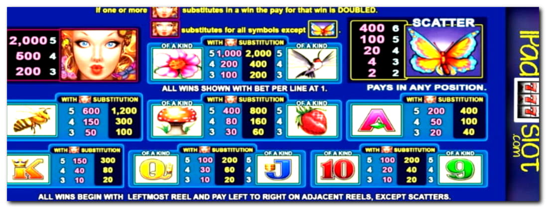 130 Loyal Free Spins! at Casino Luck