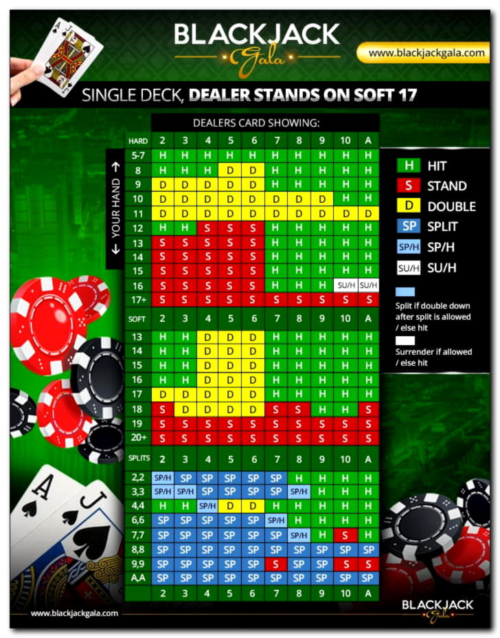 222 Free spins no deposit casino at Jackpot City Casino
