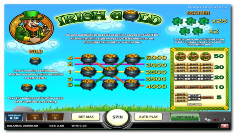 885% Casino Welcome Bonus at Wild Slots Casino