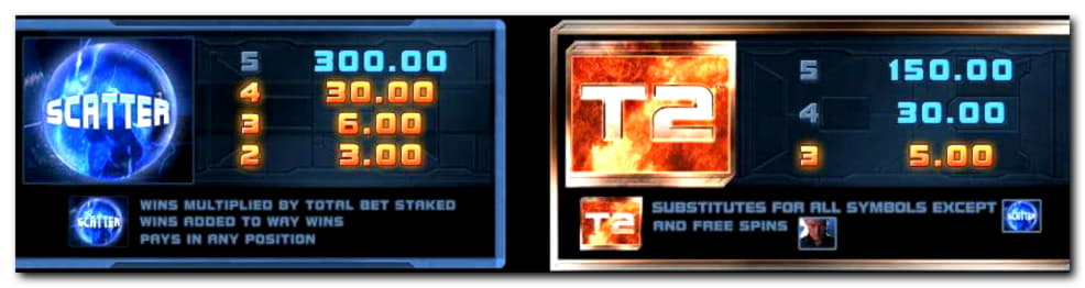 €120 FREE Casino Chip at Wild Slots Casino