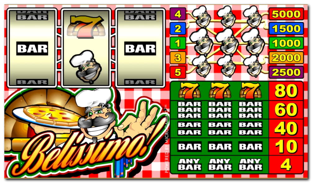 $3955 No deposit bonus code at Red Ping Win Casino