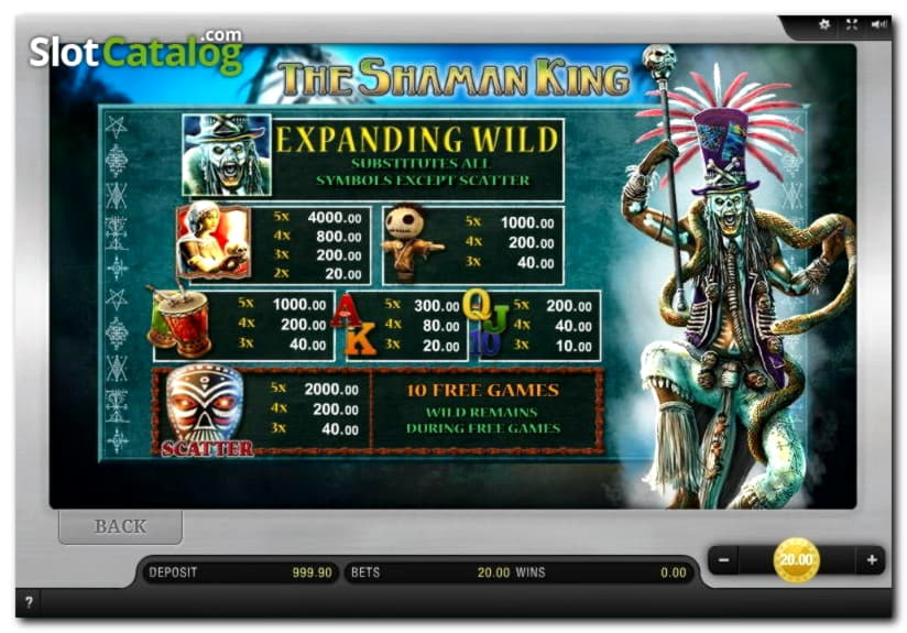 EURO 2825 No Deposit Bonus Code at Slots Million Casino