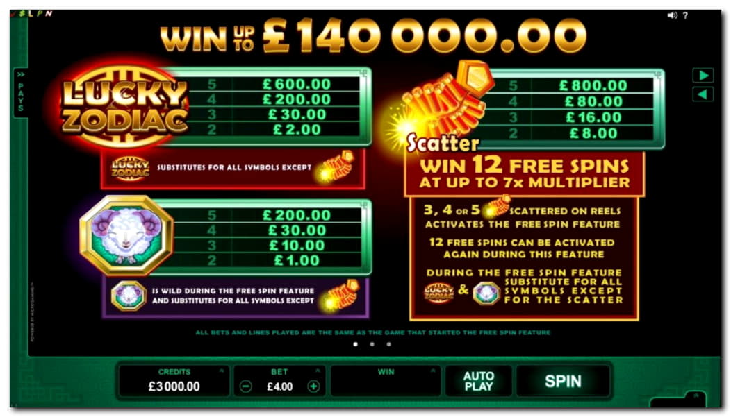 $2660 no deposit casino bonus at Slotty Dubai Casino