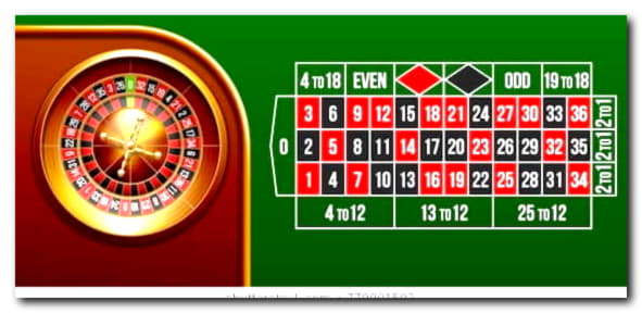 €3200 No Deposit Bonus at Unique Casino
