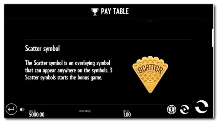 300% Best Signup Bonus Casino at Magic Red Casino