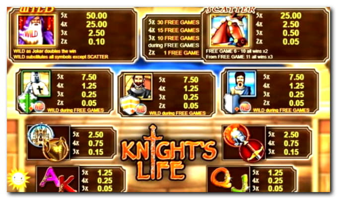 €805 No Deposit Bonus Casino at BGO Casino