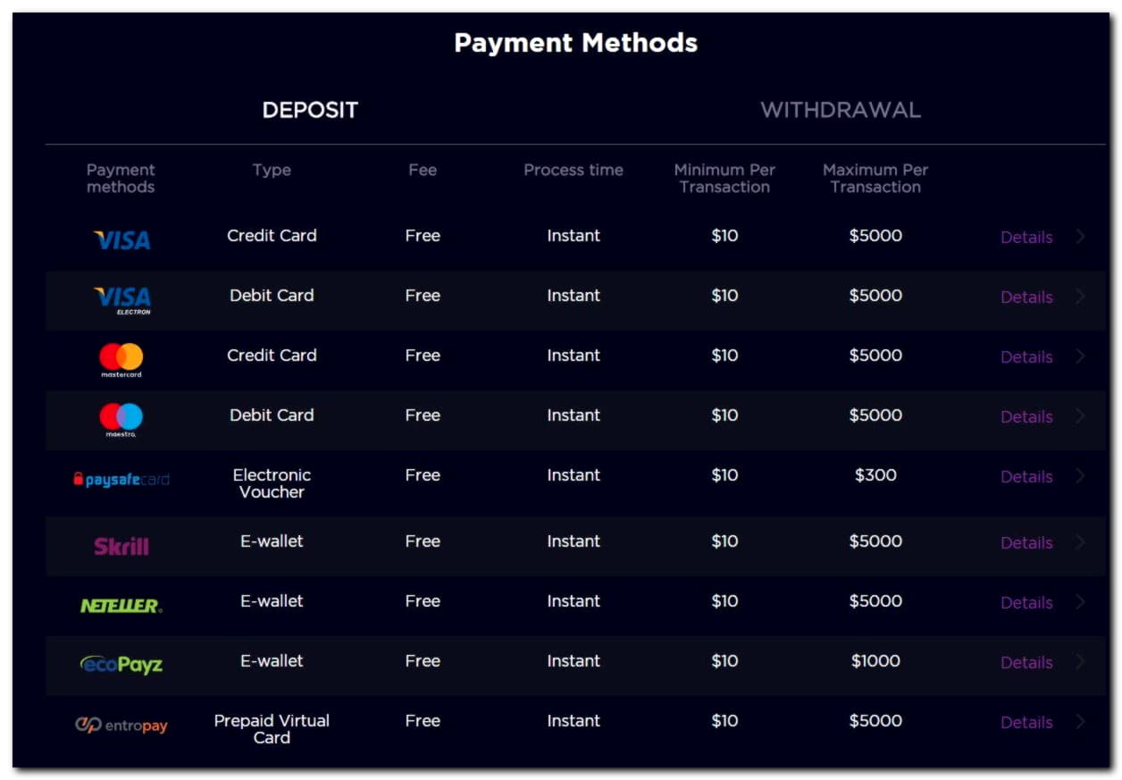 €195 Casino tournaments freeroll at Net Bet Casino
