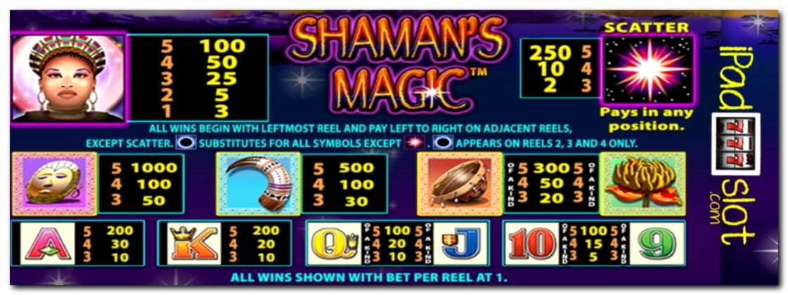 EURO 285 Online Casino Tournament at Opti Bet Casino