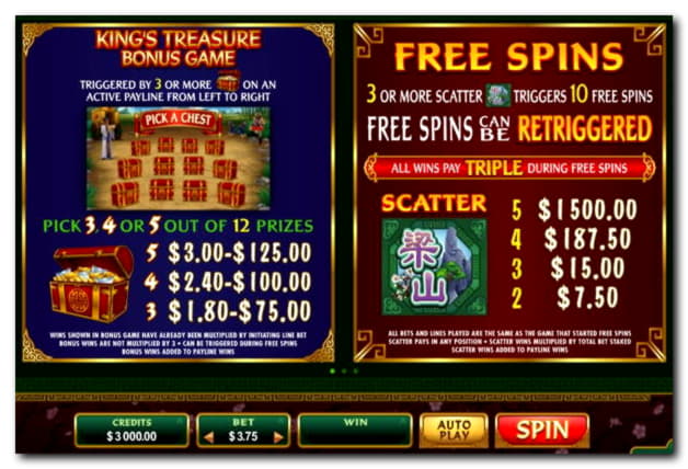 $110 Mobile freeroll slot tournament at Black Lotus Casino