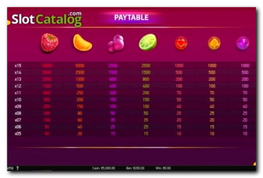 ﻿$315 Mobile freeroll slot tournament at Wix Stars Casino