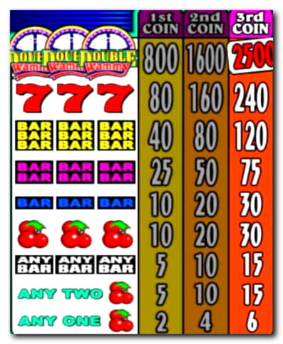 325% Deposit match bonus at Energy Casino