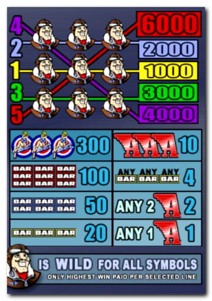 €305 FREE CHIP at Karamba Casino