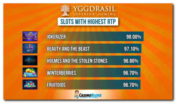 100% First Deposit Bonus at Black Lotus Casino