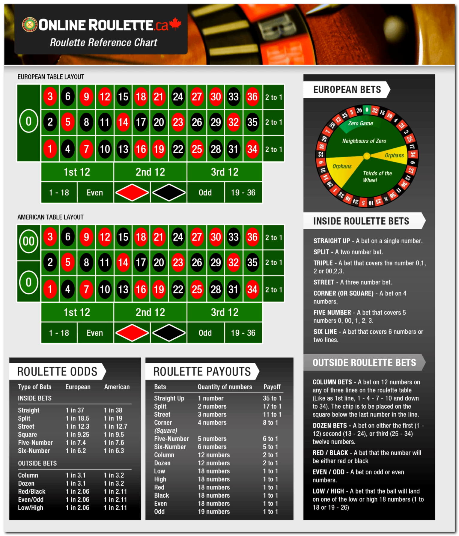 EURO 655 FREE CHIP CASINO at Mansion Casino