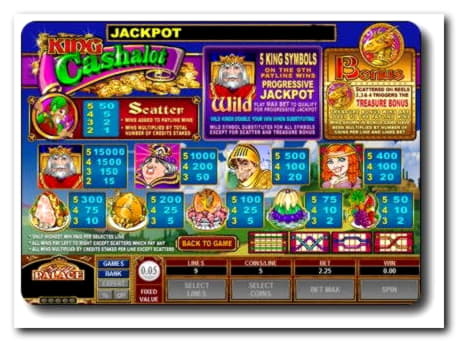 $165 Free Chip at Red Ping Win Casino