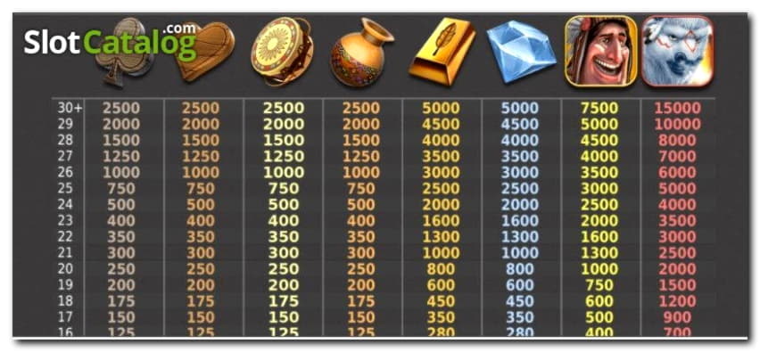 ﻿$85 Free Casino Tournament at Big Dollar Casino