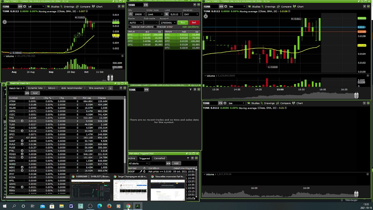 Formation Trading et les trucs pour réussir en  cryto selong moi